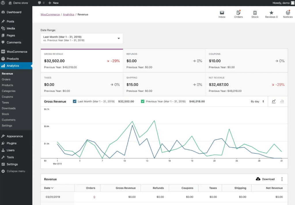 WooCommerce vs Shopify