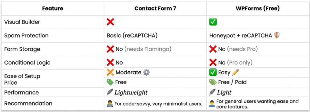 best contact form plugins for WordPress